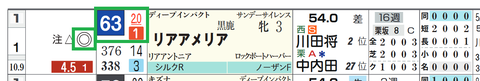 リアアメリア(「ハイブリッド指数」1番手)
