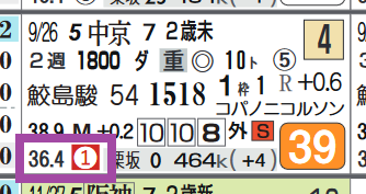 阪神１Ｒ
