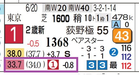 レッチュベルク（新馬）