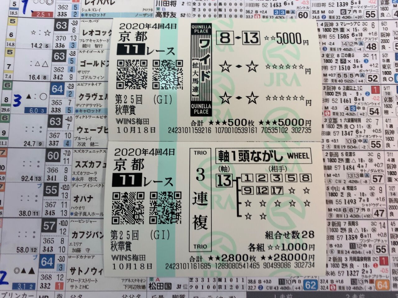 回顧 推定後半３ハロン １位が５連勝なるか の日曜日 ハイブリッド競馬新聞