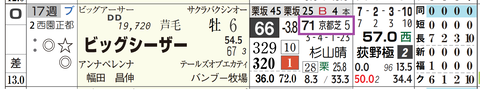 ビッグシーザー（「近６走の最高ＨＢ指数」）