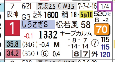 エルトンバローズ(「対戦成績」)