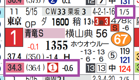 ハセドン(青竜S)