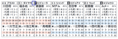 ダイヤモンドハンズ（「ノーザンＦ系」）