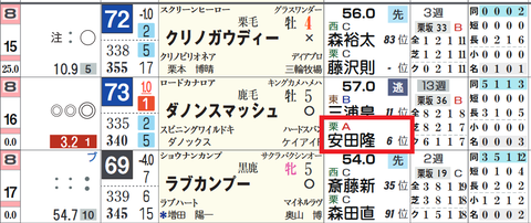 安田隆行厩舎4