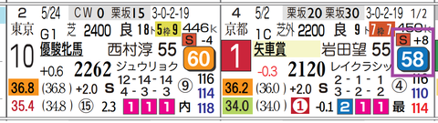 中山１０Ｒ