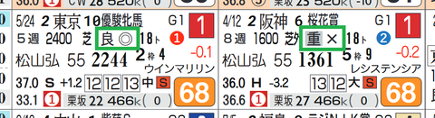 デアリングタクト（「馬場レベル」）