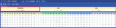 石坂公一厩舎