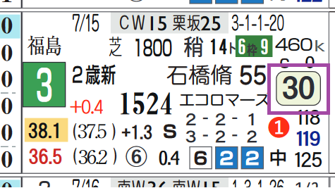新潟２Ｒ