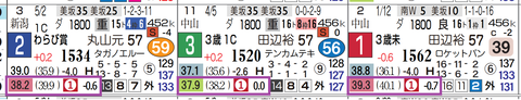 東京６Ｒ２