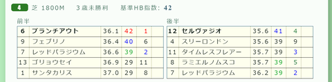 小倉４Ｒ３