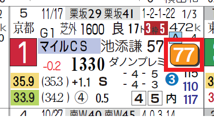 インディチャンプ(マイルCS)