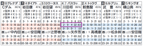バスラットレオン（「該当人気時の成績」）