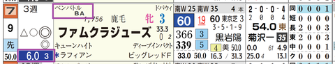 東京９Ｒ３