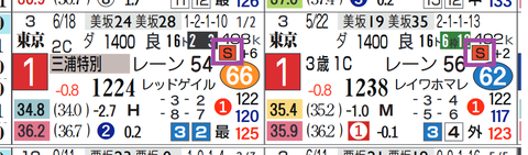 東京12R