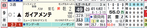 ガイアメンテ（須貝厩舎）