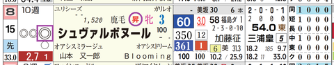中山１２Ｒ２