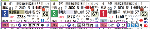マスカレードボール（上がり）