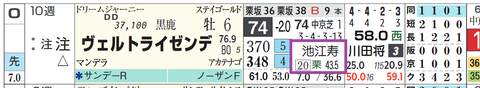 ヴェルトライゼンデ(池江厩舎)