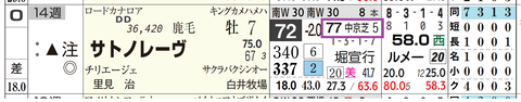 サトノレーヴ（高松宮記念）