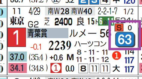 スキルヴィング（青葉賞）