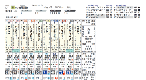 鳴尾記念２