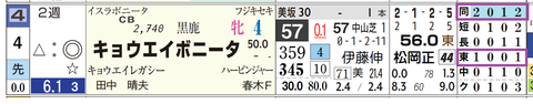 東京８Ｒ２
