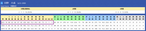 団野大成騎手