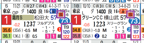 ヘリオス(レースラップ、レースレベル)