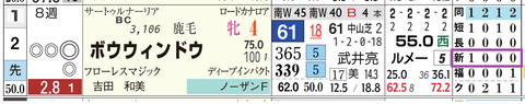 新潟７Ｒ２