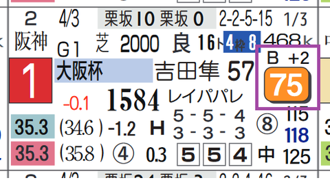 ポタジェ（大阪杯）