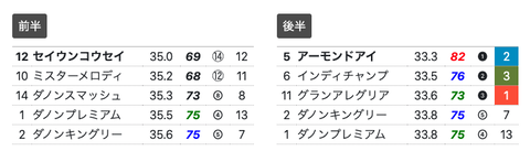 スクリーンショット 2020-06-08 14.41.30