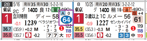 東京１１Ｒ２