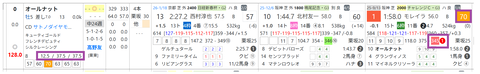 オールナット