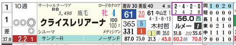 東京１０Ｒ２