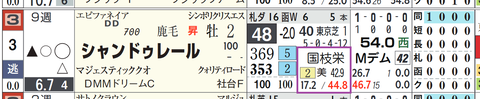 シャンドゥレール（国枝厩舎）