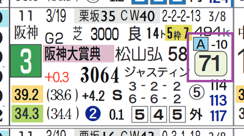 ブレークアップ（阪神大賞典）