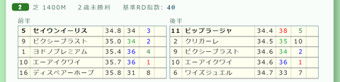 東京2R2