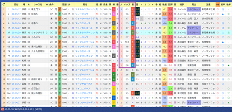 武幸四郎厩舎２