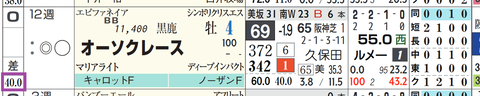 オーソクレース(「出遅れ率」)