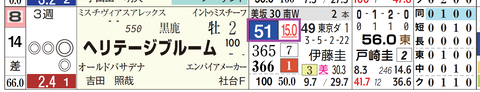 東京２Ｒ２