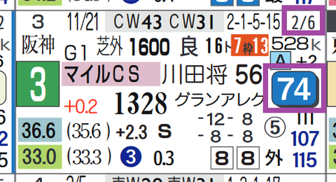 ダノンザキッド（マイルＣＳ）