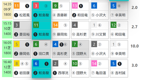 京都9R0