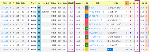 福島・ダート1700ｍの傾向