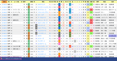 杉山晴紀厩舎２
