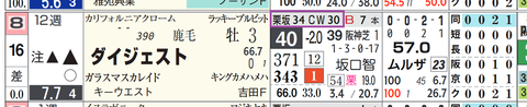 阪神４Ｒ２