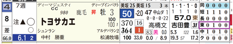 東京6R3