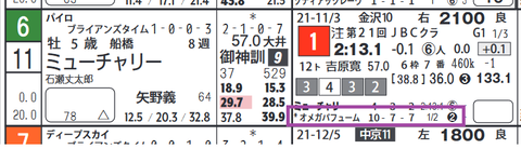 ミューチャリー（ＪＢＣクラシック）