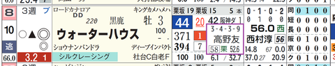 阪神３Ｒ２