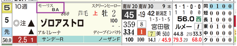 ゾロアストロ（モーリス産駒）